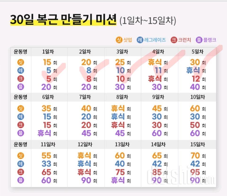 30일 복근 만들기5일차 성공!