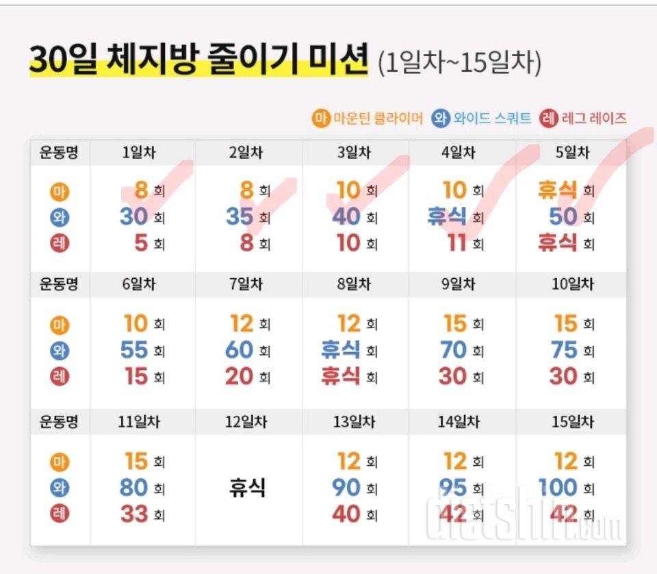 30일 체지방 줄이기5일차 성공!