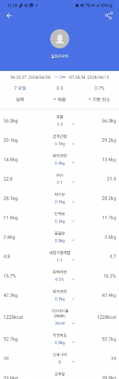 1주일 샐러드 식단 챌린지 후기 ^^