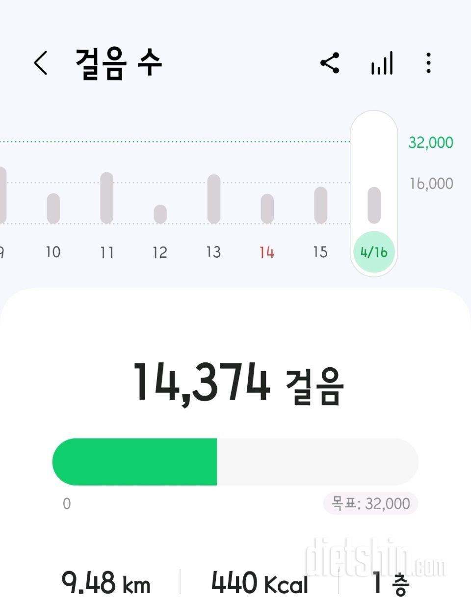 30일 만보 걷기14일차 성공!