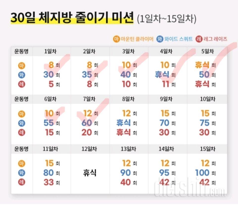 30일 체지방 줄이기7일차 성공!