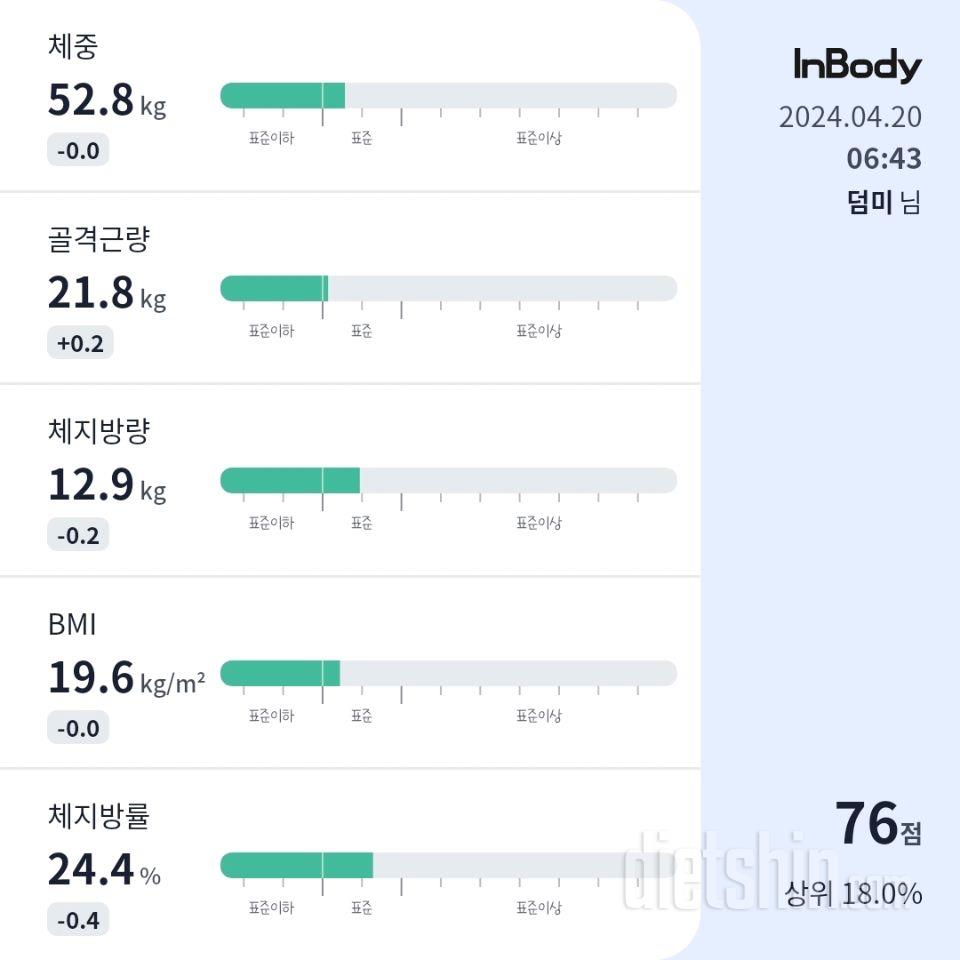 7일 아침 몸무게 재기1일차 성공!