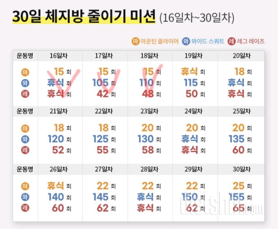 30일 체지방 줄이기18일차 성공!