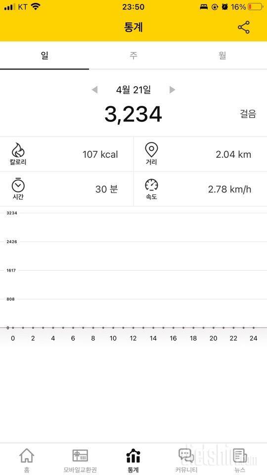 [다신24기]15일차(24.4.21)운동+식단