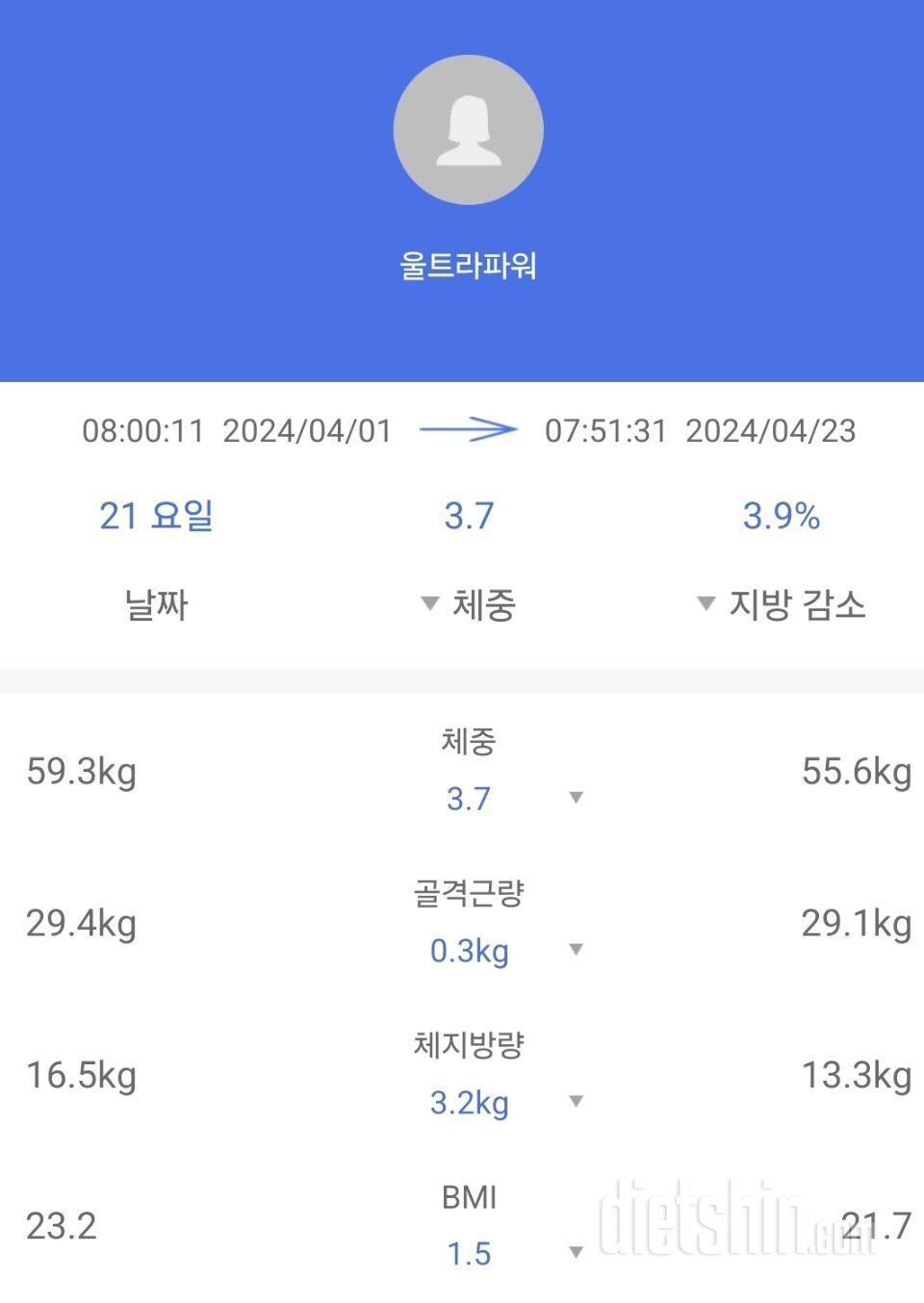 [다신24기] 23일차 식단 운돋