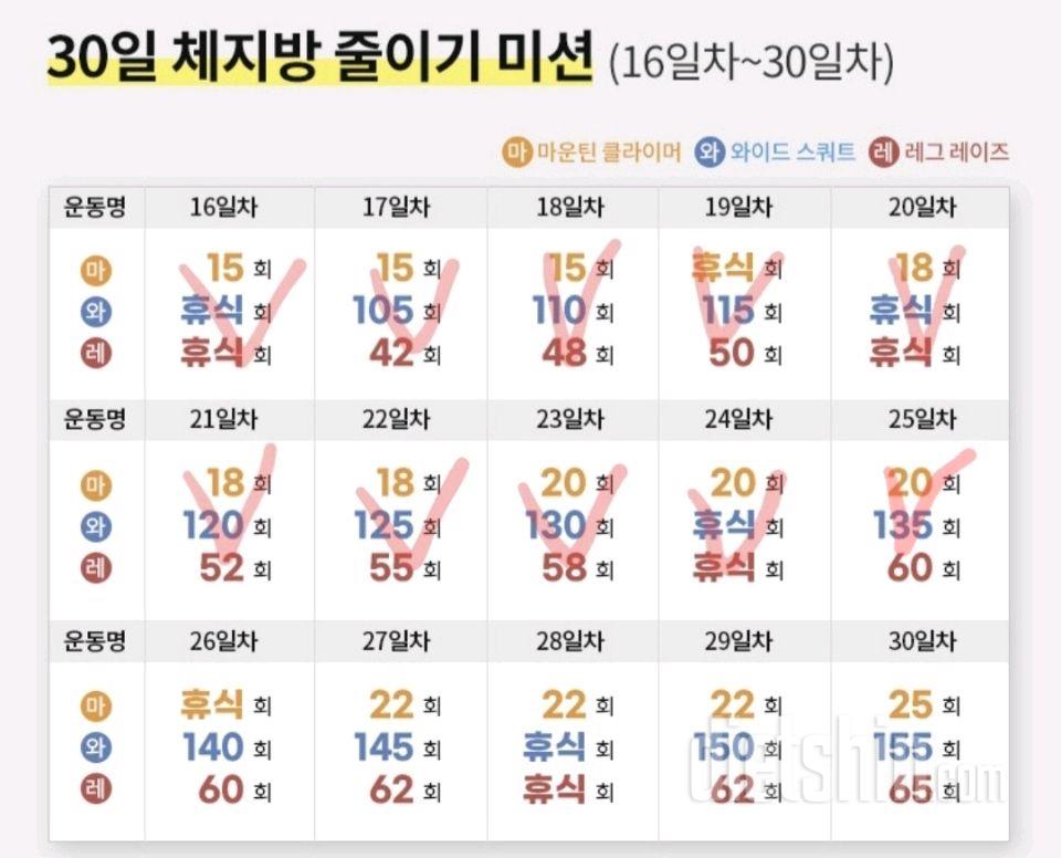 30일 체지방 줄이기25일차 성공!