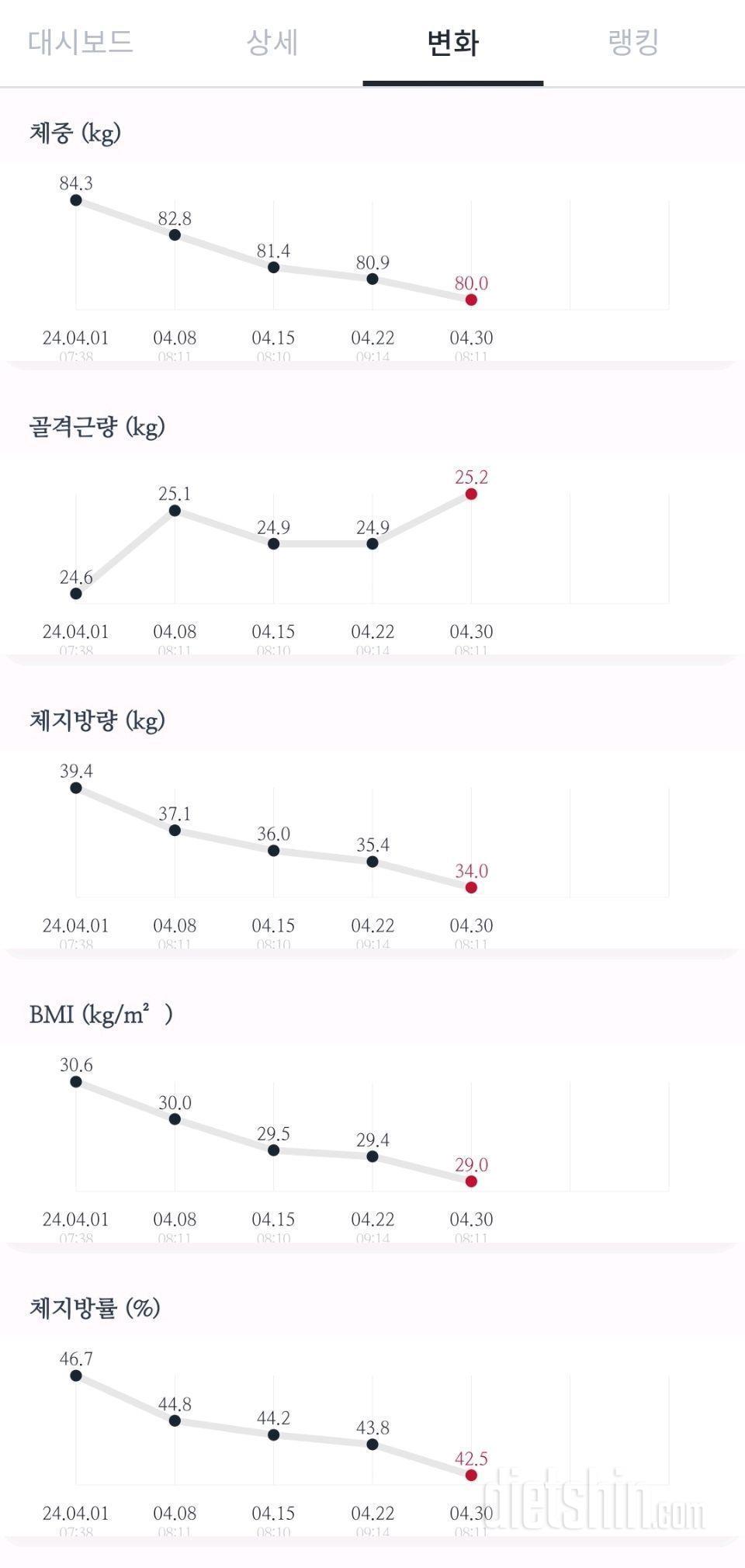 [다신 24기] 📌 30일차 최종후기[비포에프터]