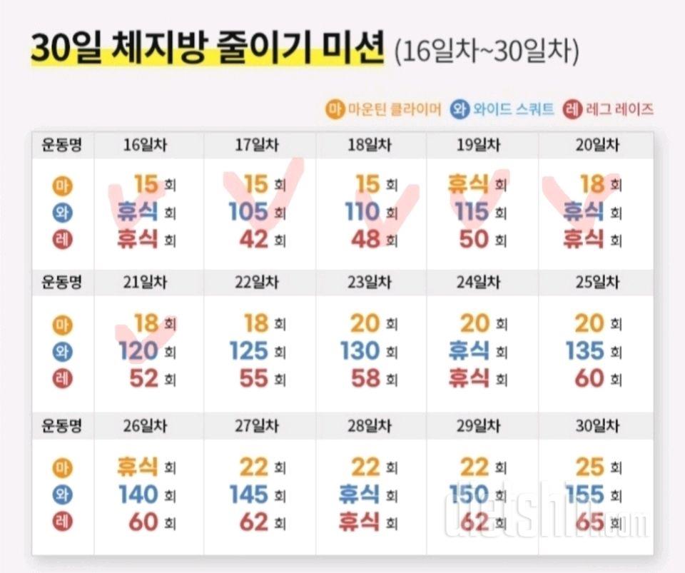 30일 체지방 줄이기21일차 성공!