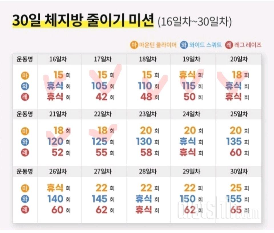 30일 체지방 줄이기22일차 성공!