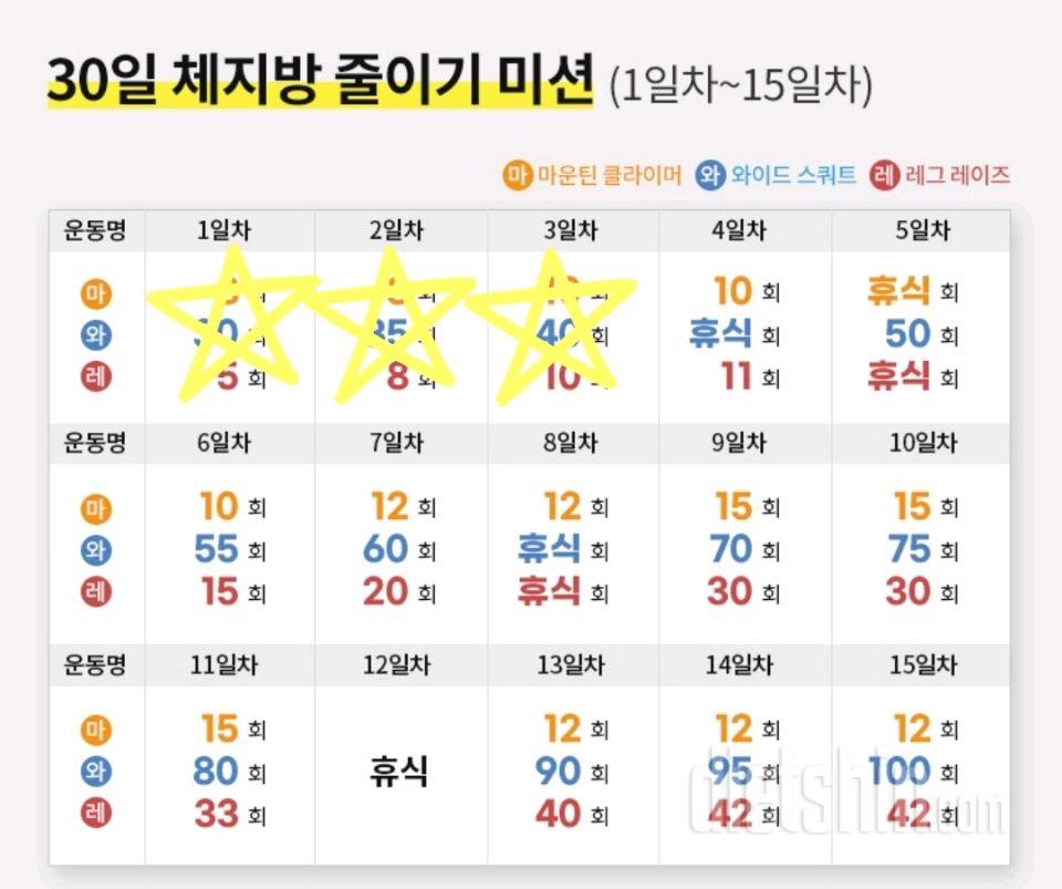 30일 체지방 줄이기3일차 성공!