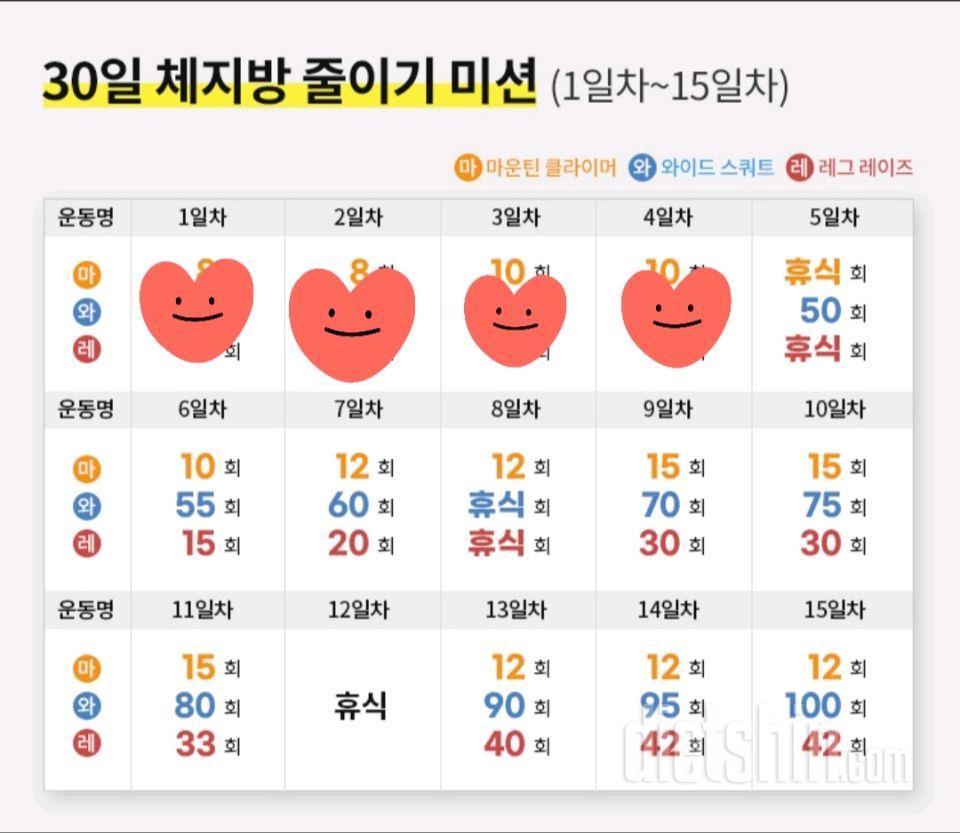 30일 체지방 줄이기4일차 성공!