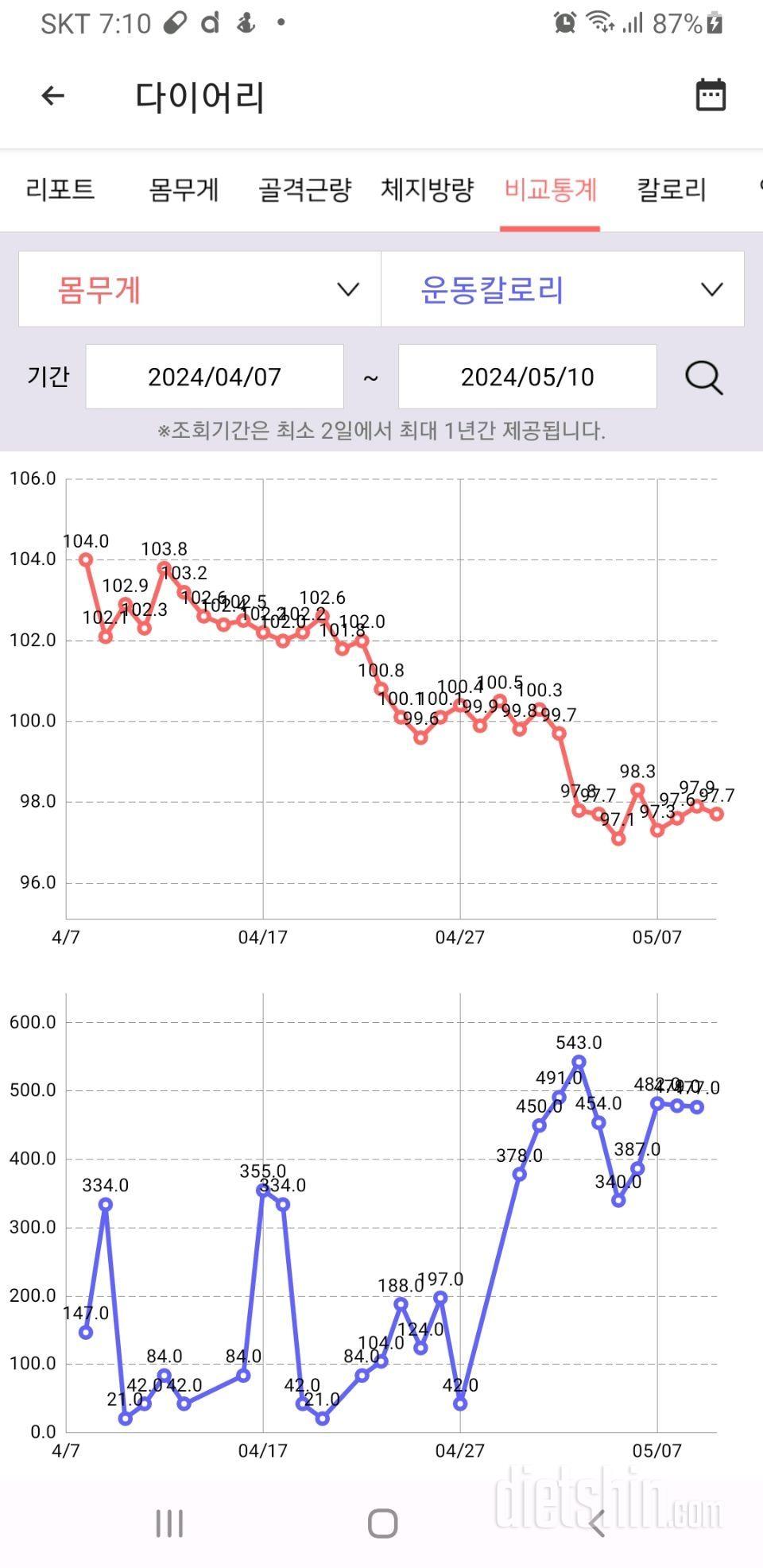 비교통계가 해금됐어요.