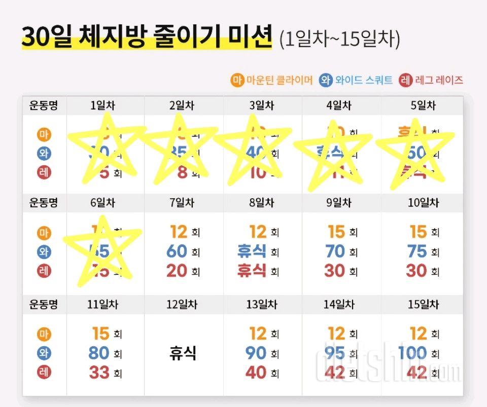 30일 체지방 줄이기6일차 성공!