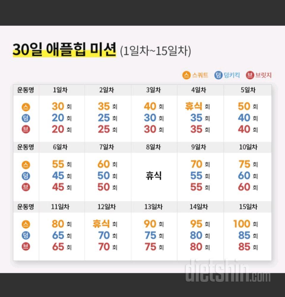 30일 애플힙3일차 성공!