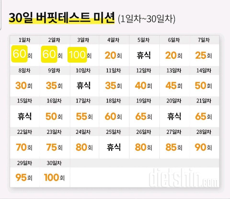 30일 버핏 테스트3일차 성공!