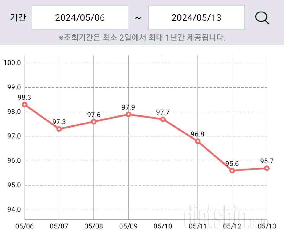 늦게올리는 1주일 정리