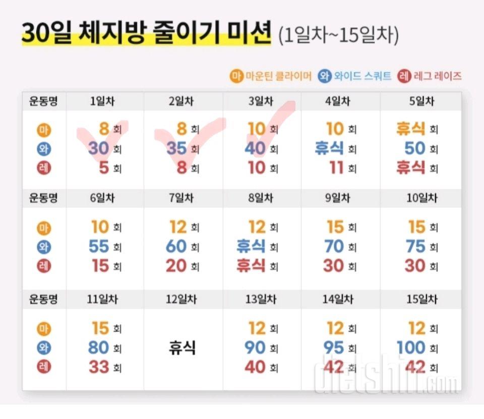 30일 체지방 줄이기33일차 성공!