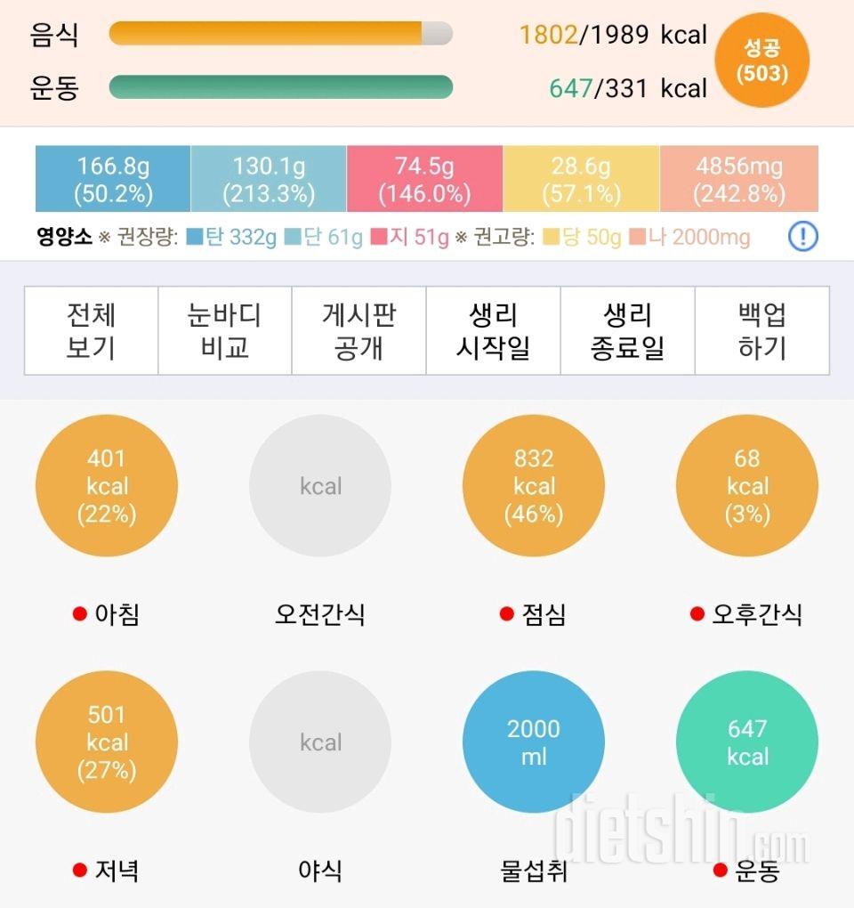 30일 밀가루 끊기256일차 성공!