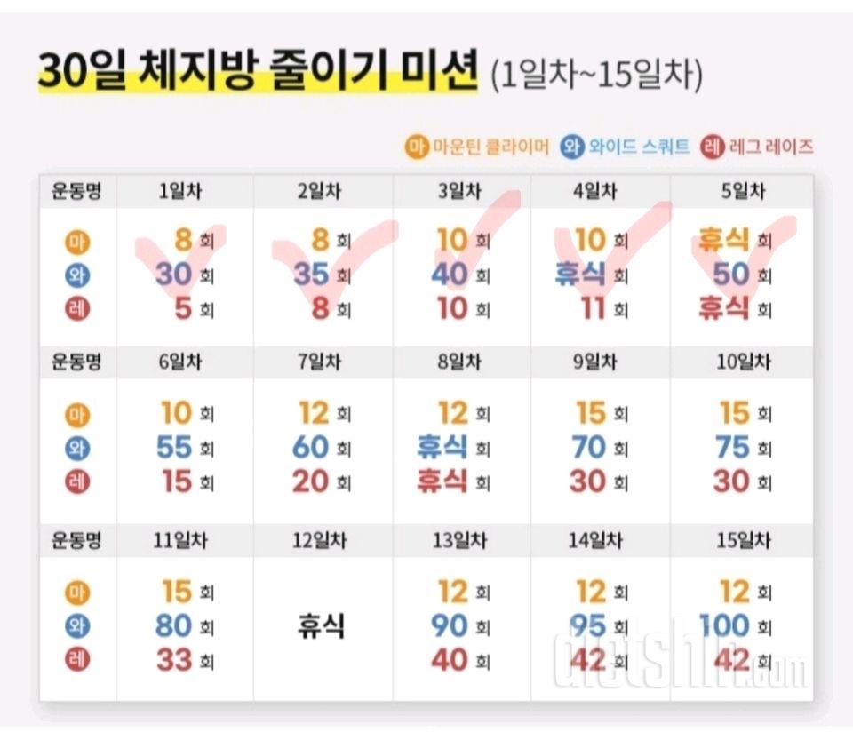 30일 체지방 줄이기35일차 성공!