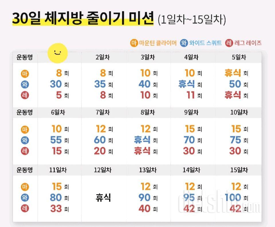 30일 체지방 줄이기1일차 성공!