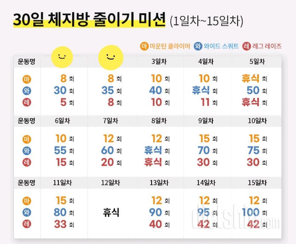 30일 체지방 줄이기2일차 성공!