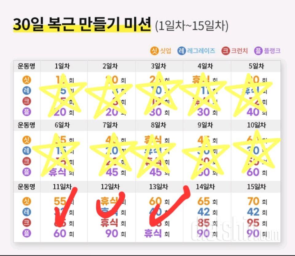 30일 복근 만들기13일차 성공!