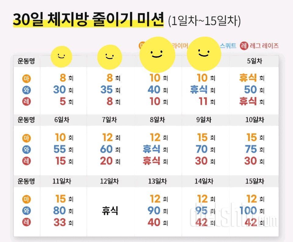 30일 체지방 줄이기4일차 성공!