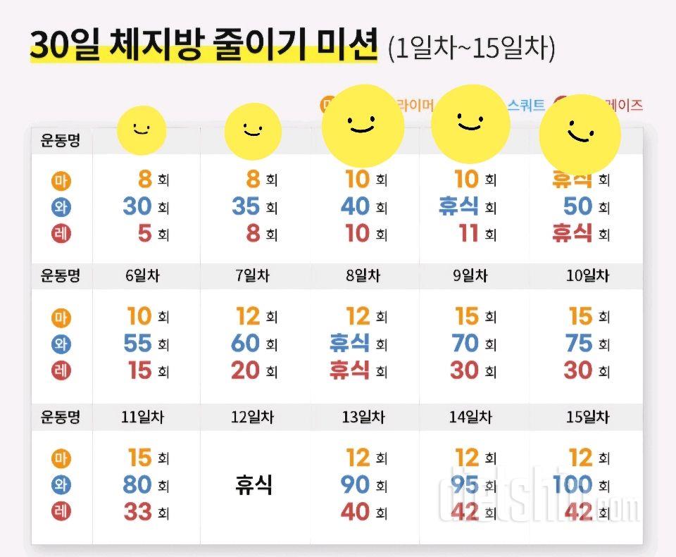 30일 체지방 줄이기5일차 성공!