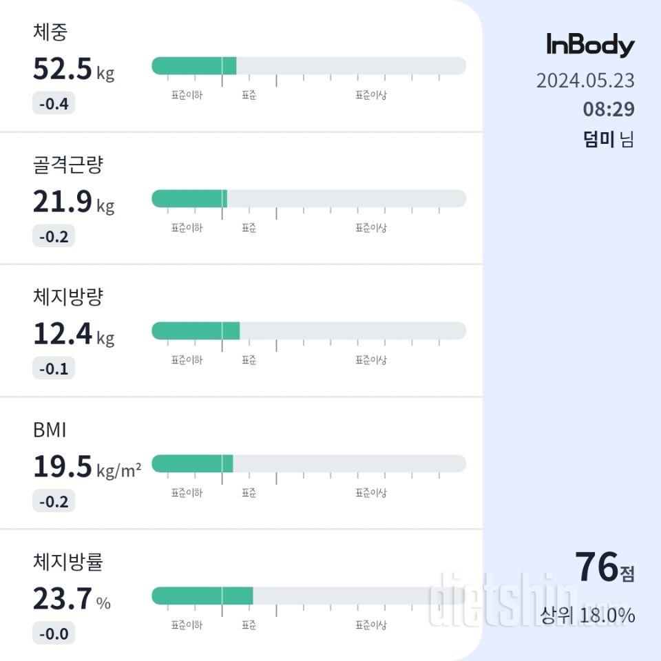 7일 아침 몸무게 재기3일차 성공!