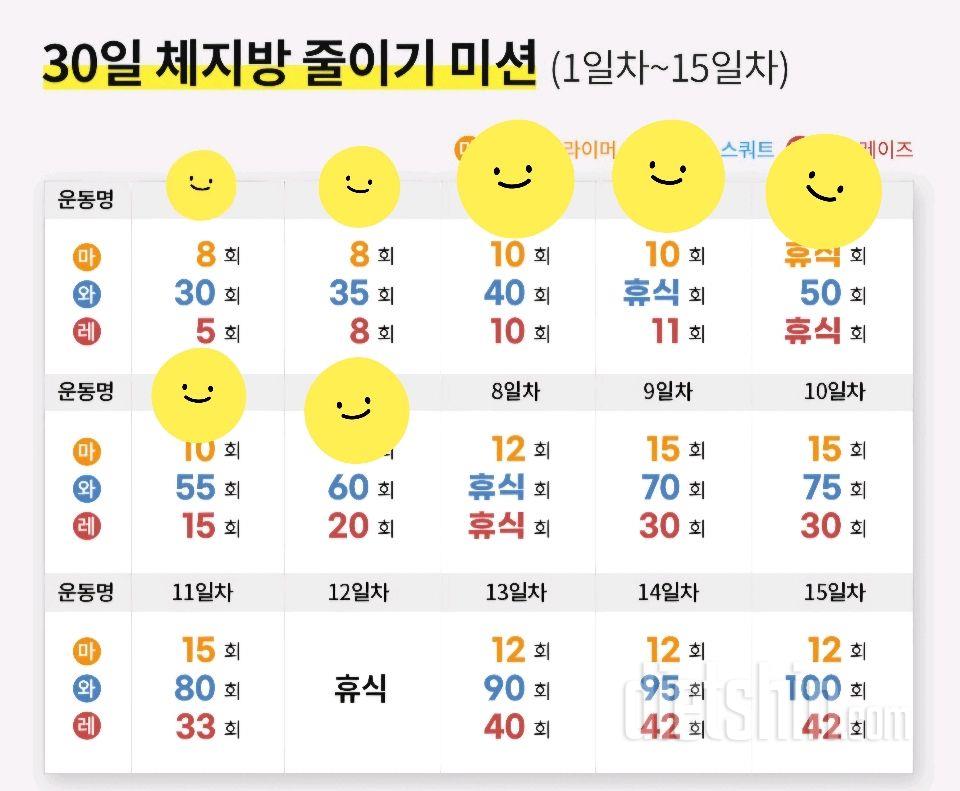 30일 체지방 줄이기7일차 성공!