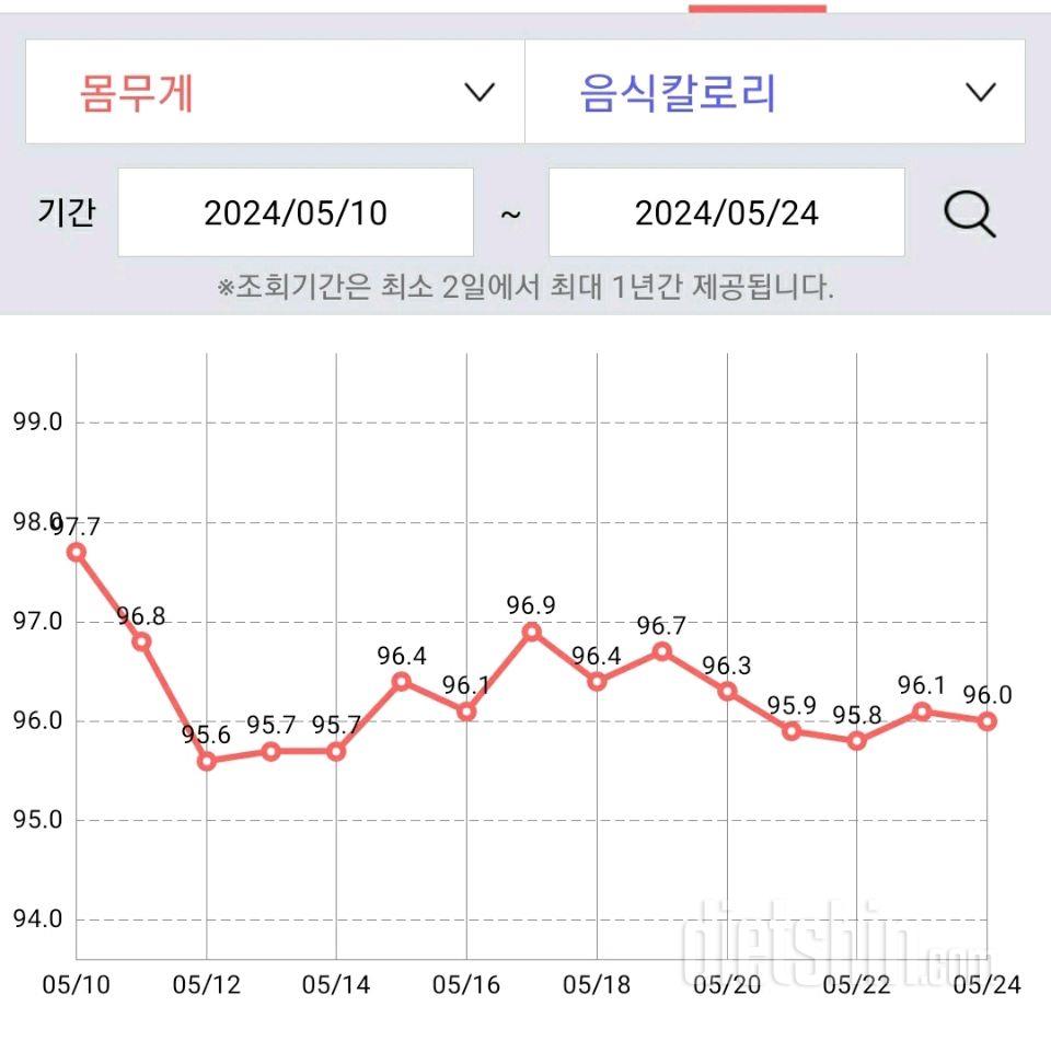 항상 조급함을 경계해야 할듯...