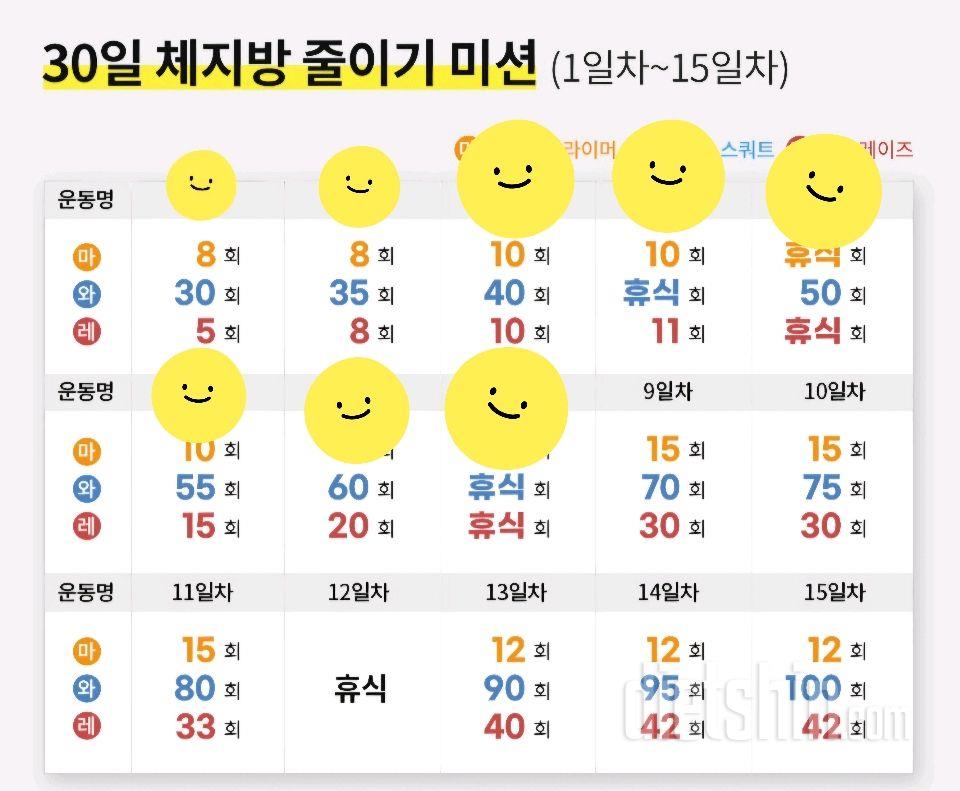 30일 체지방 줄이기8일차 성공!