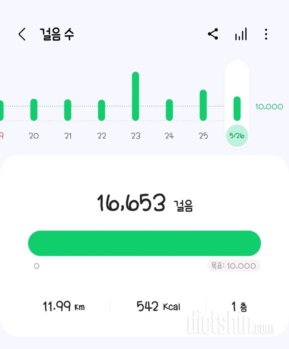 30일 만보 걷기1602일차 성공!