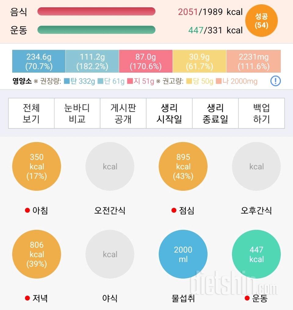 30일 밀가루 끊기268일차 성공!