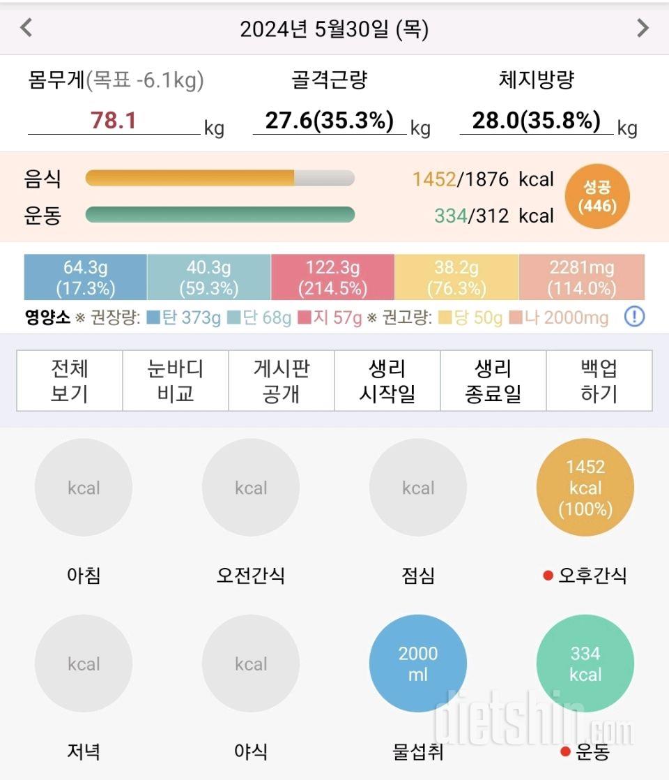 30일 하루 2L 물마시기33일차 성공!