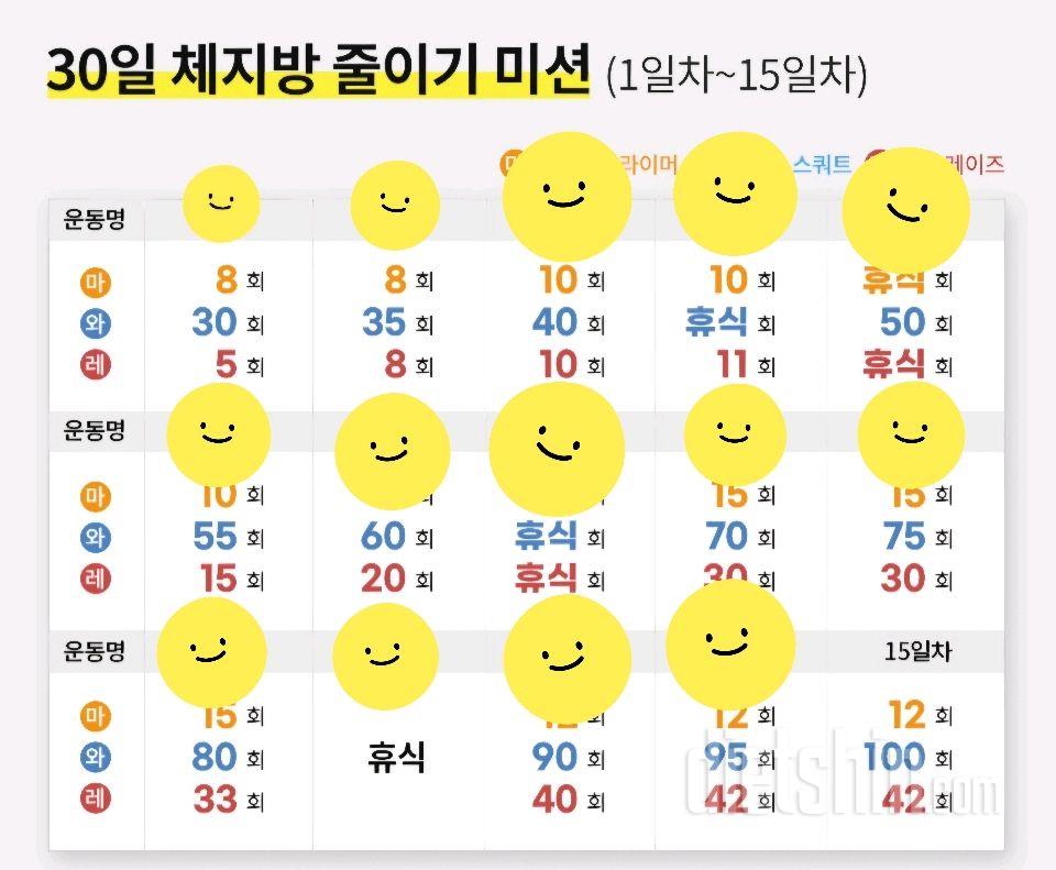 30일 체지방 줄이기14일차 성공!