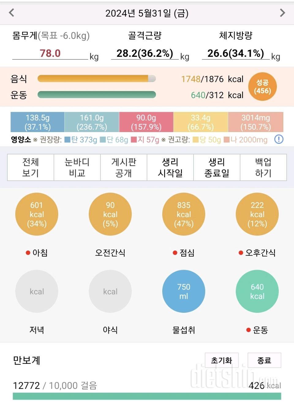 30일 밀가루 끊기5일차 성공!