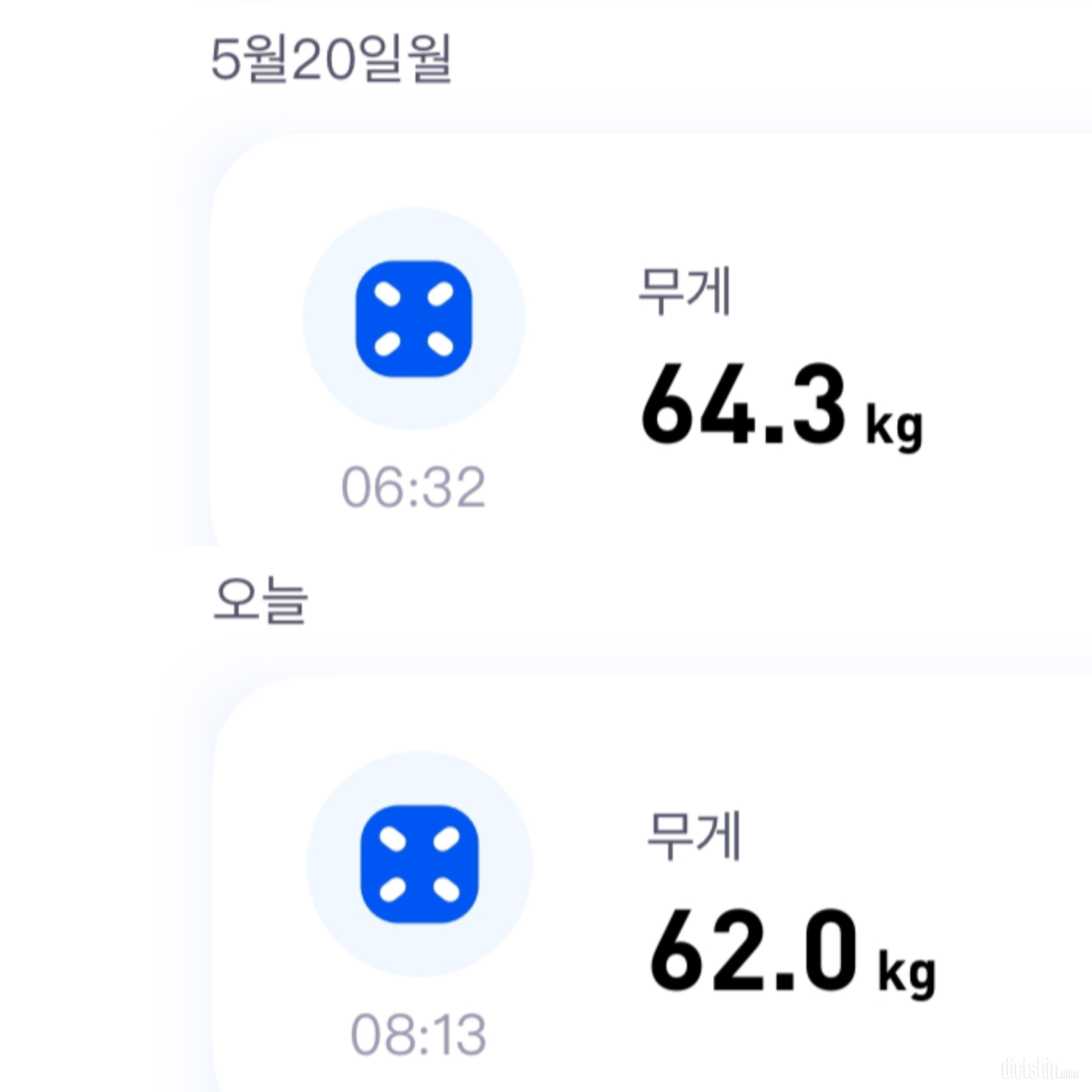 체중 감량을 위해 단백질 섭취를 늘리