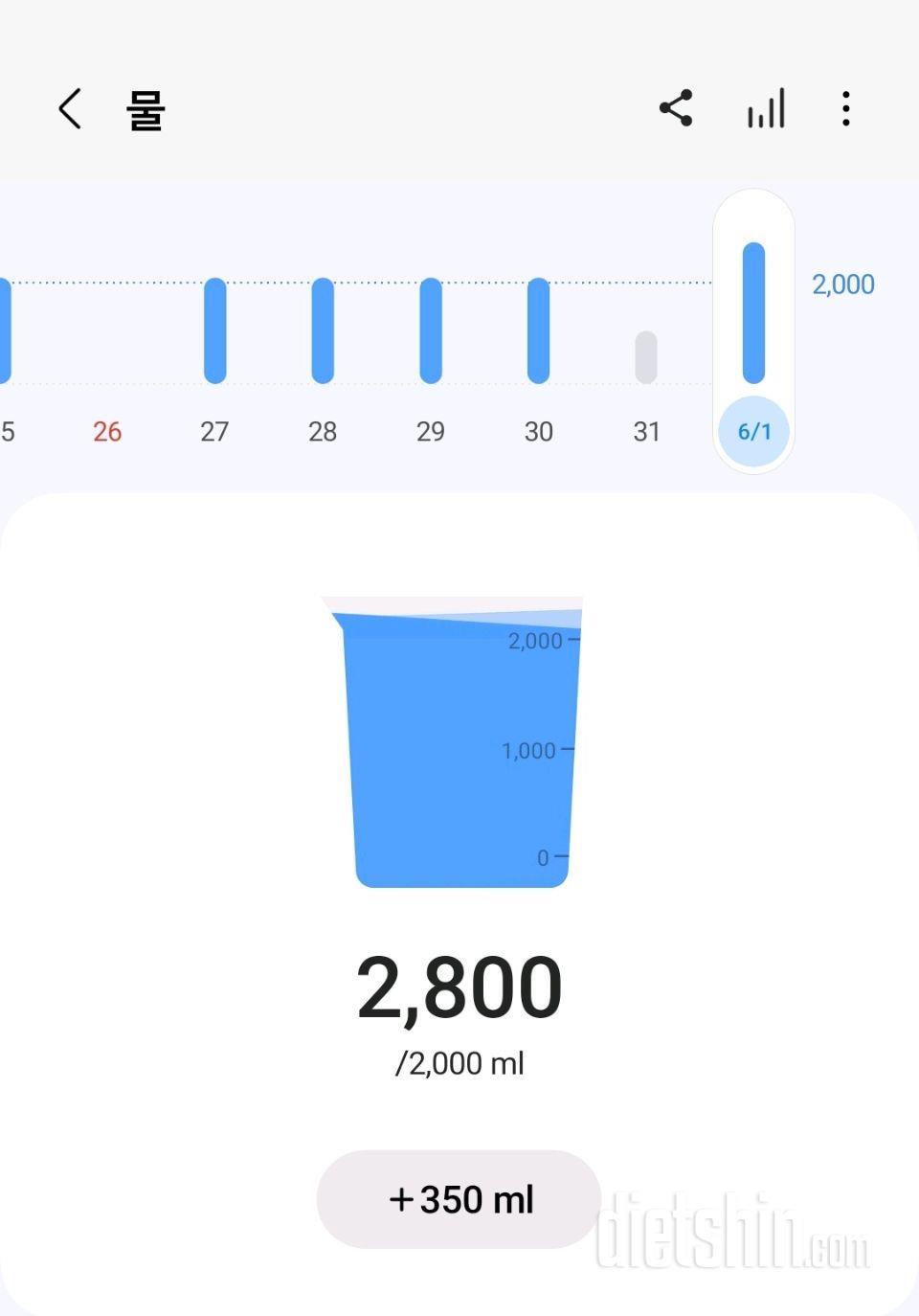 30일 하루 2L 물마시기22일차 성공!