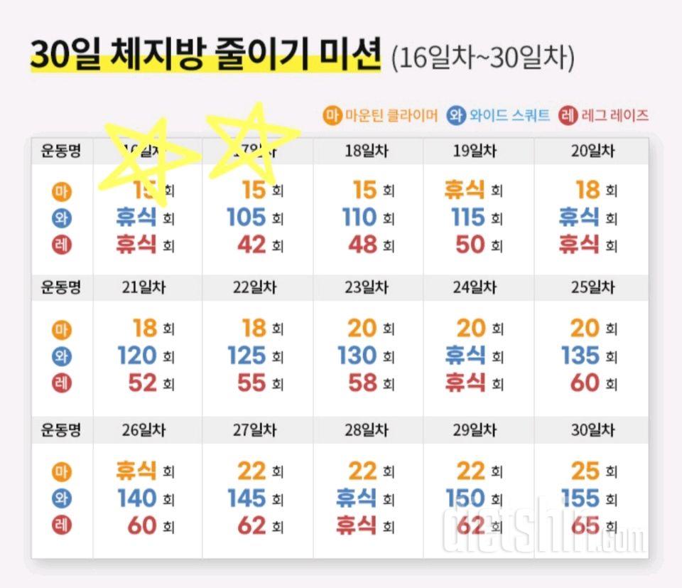 30일 체지방 줄이기17일차 성공!