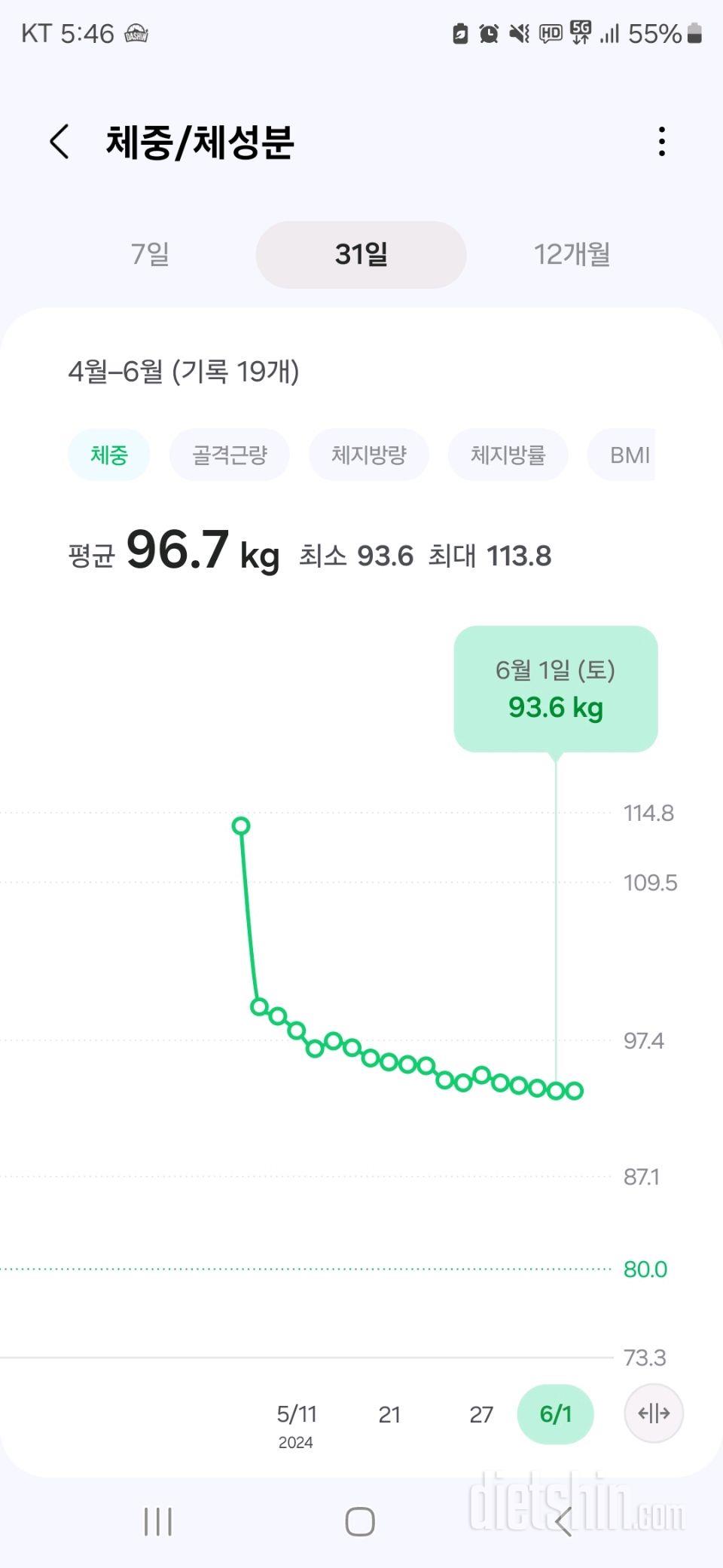 대략 115kg 4월12일 처음으로 헬스 식단 시작하고 두달이 되어갑니다