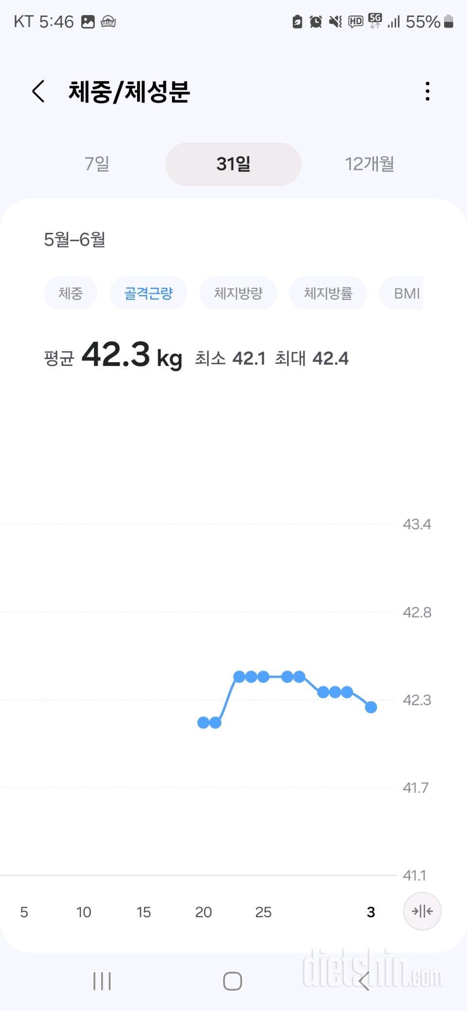 대략 115kg 4월12일 처음으로 헬스 식단 시작하고 두달이 되어갑니다