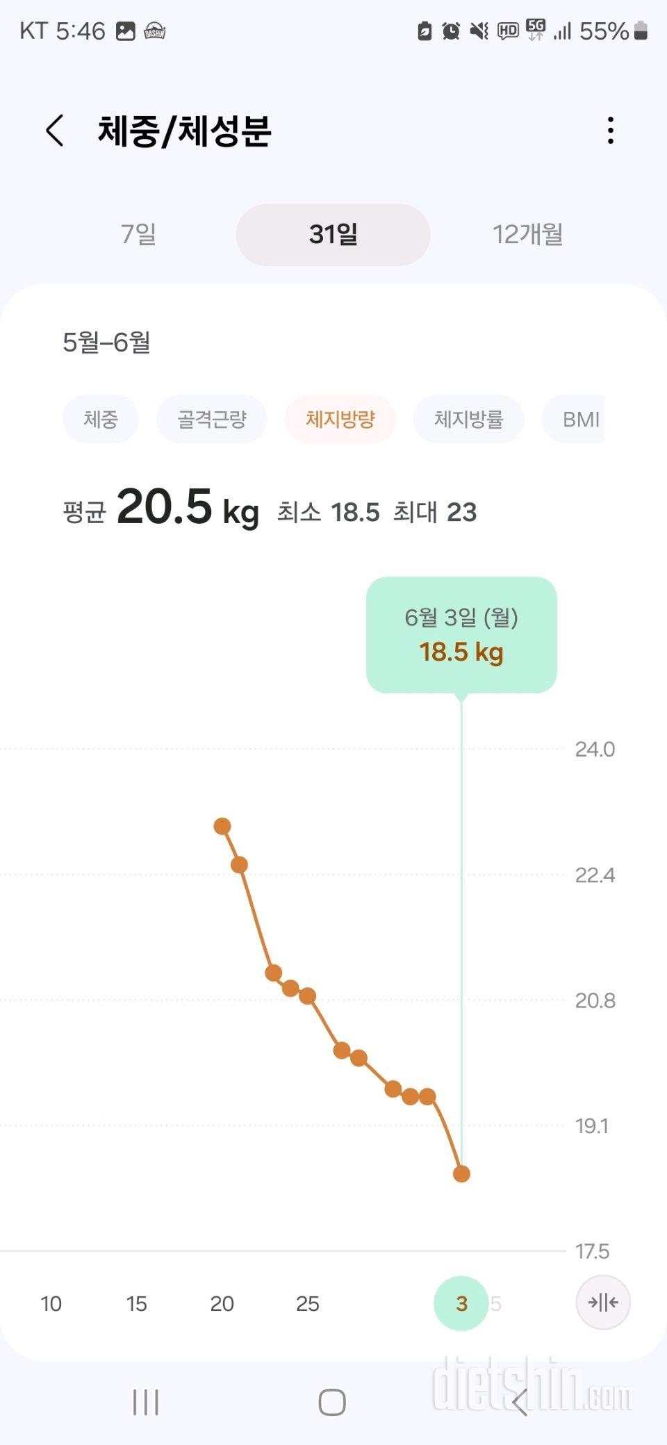 대략 115kg 4월12일 처음으로 헬스 식단 시작하고 두달이 되어갑니다