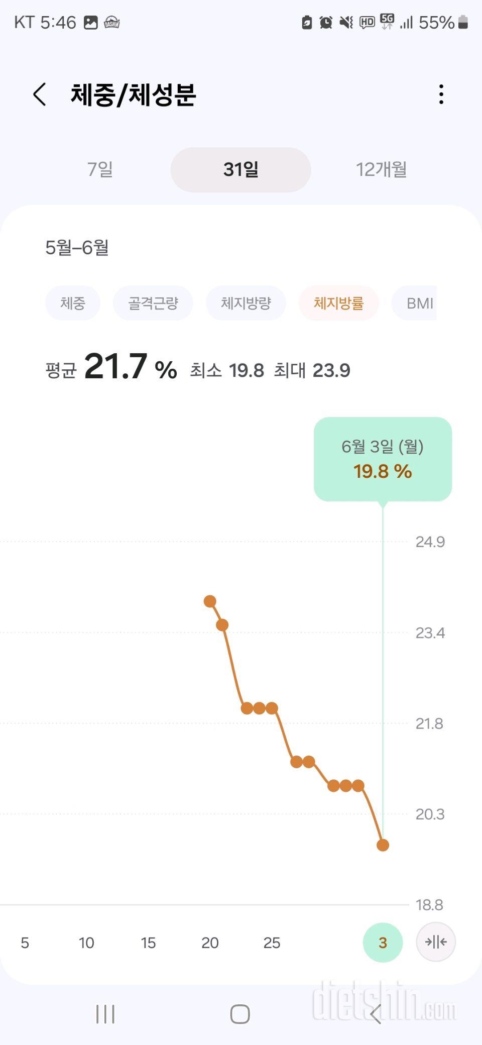 대략 115kg 4월12일 처음으로 헬스 식단 시작하고 두달이 되어갑니다