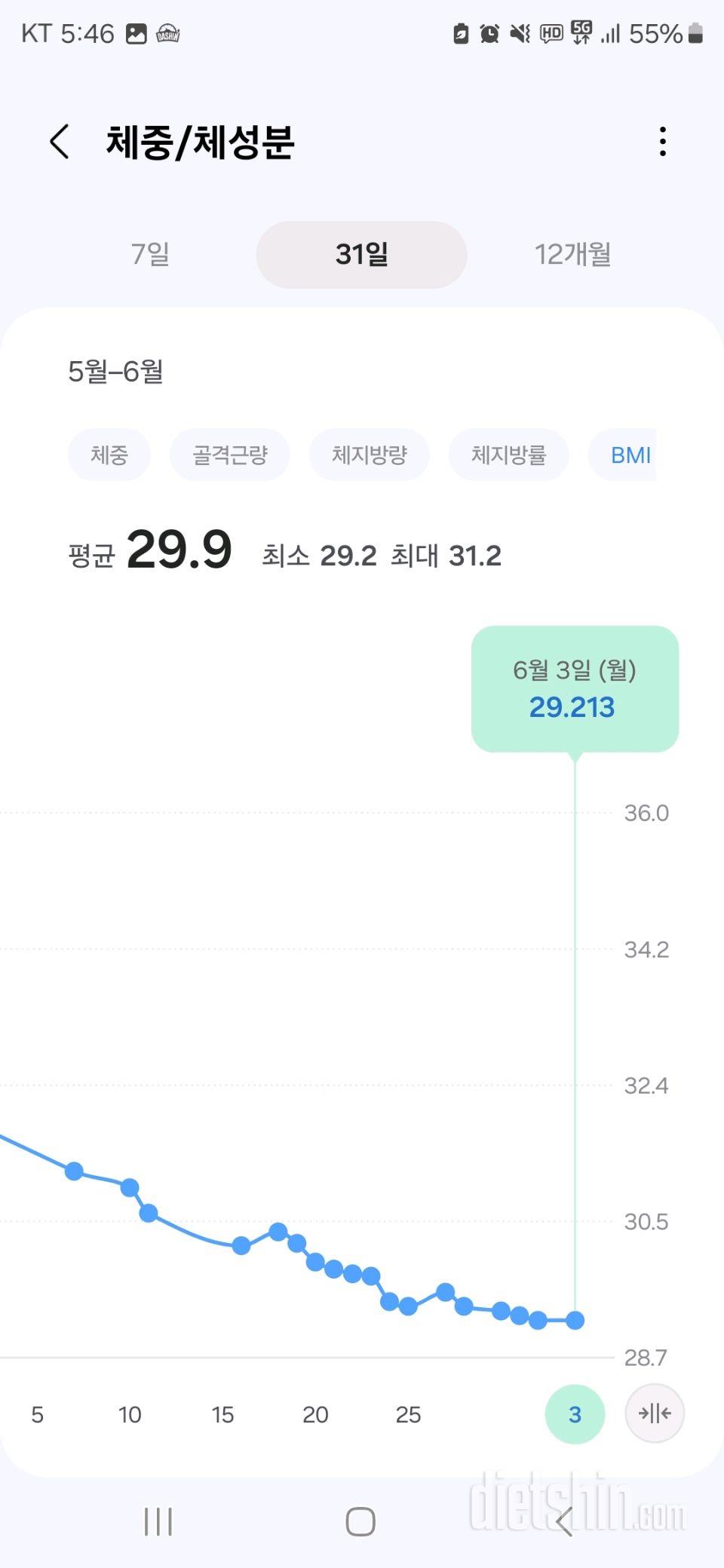 대략 115kg 4월12일 처음으로 헬스 식단 시작하고 두달이 되어갑니다