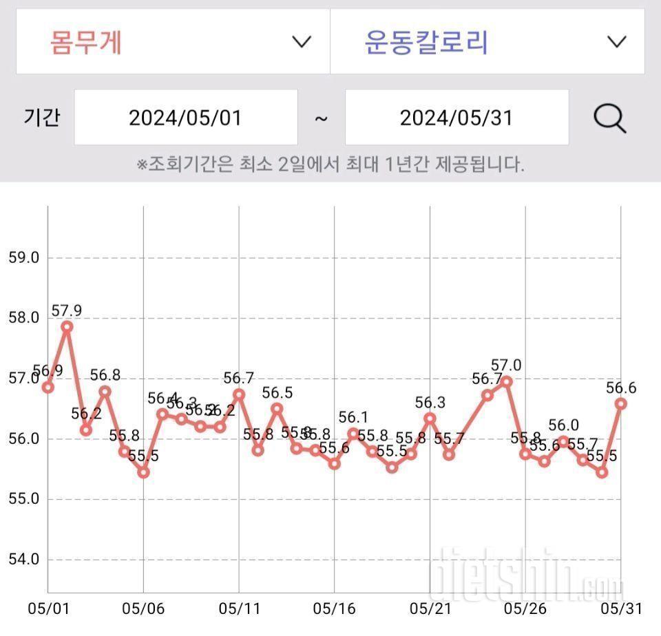 유지어트 1개월차 _ 5월(31일)_ 성공