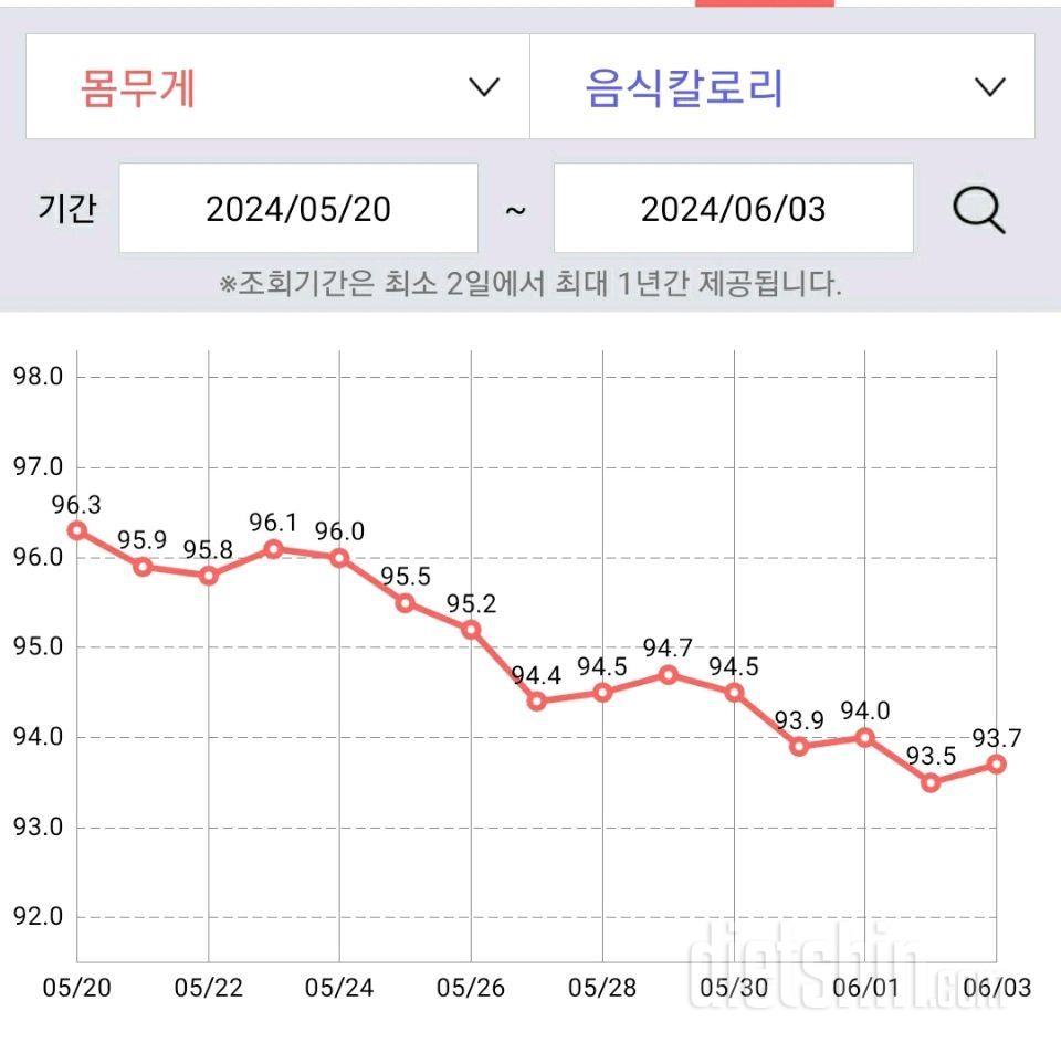 6월 첫째주 다이어트 근황