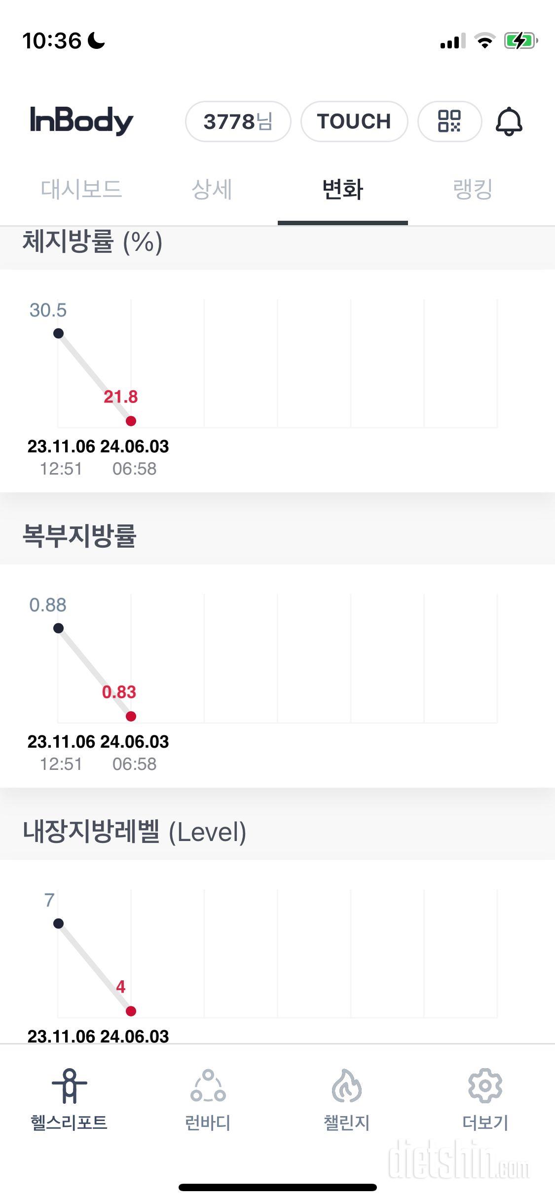 7개월간의 변화 ! 체지방-5.1kg