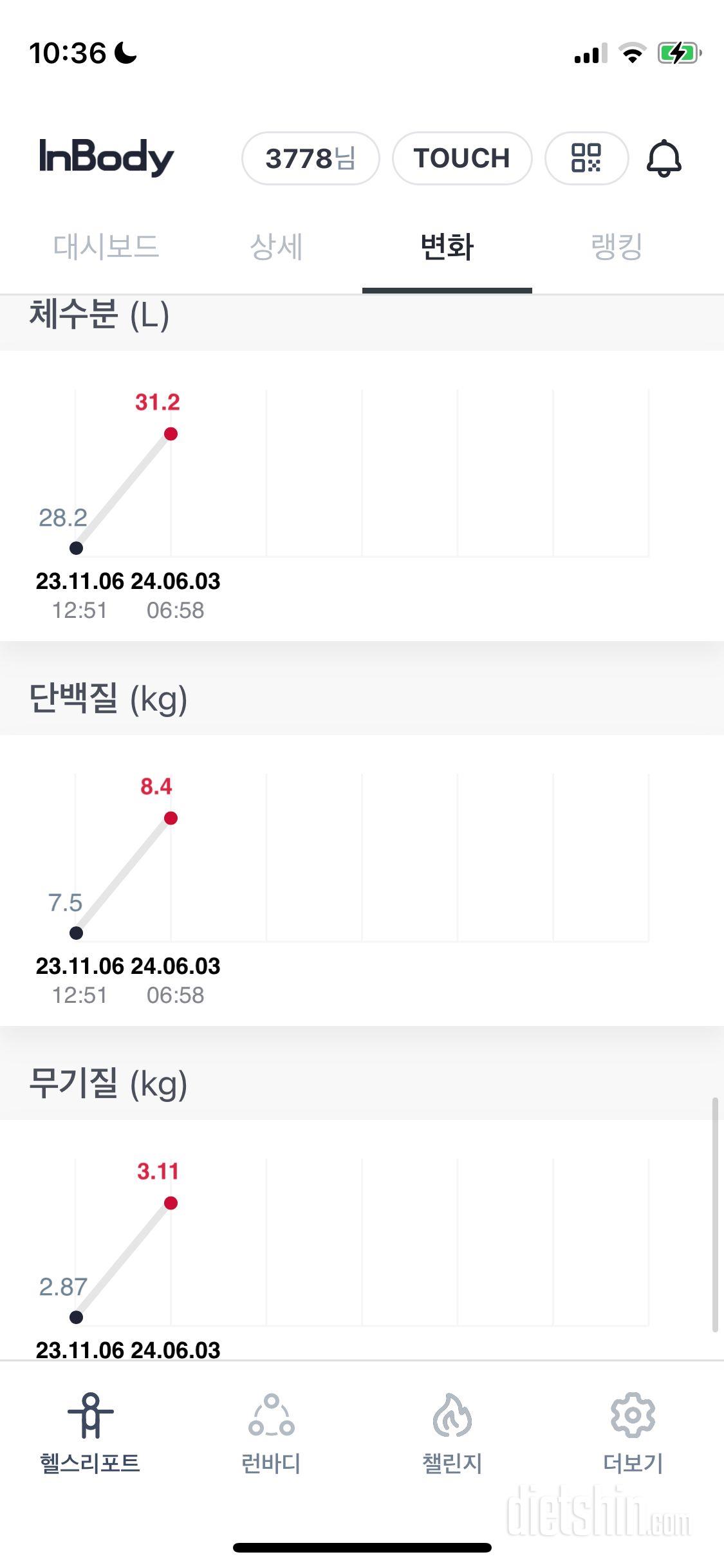 7개월간의 변화 ! 체지방-5.1kg