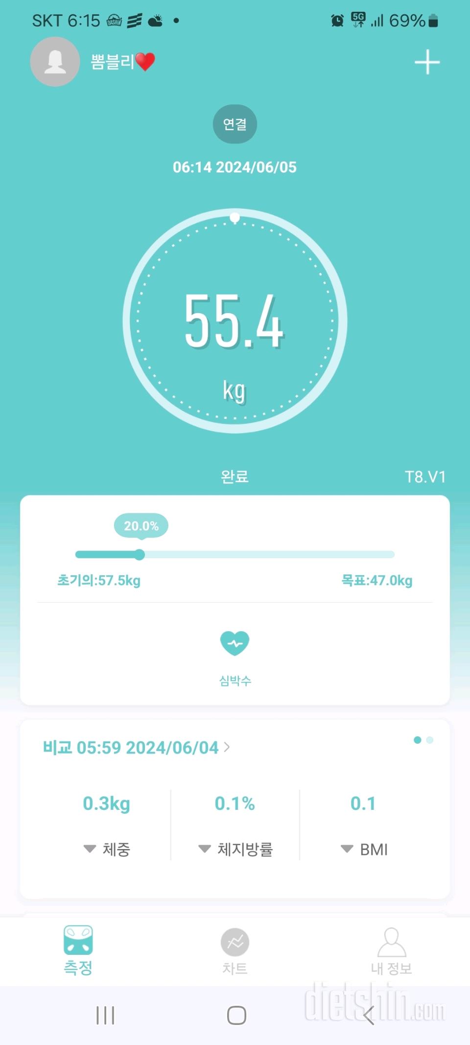 7일 아침 몸무게 재기19일차 성공!